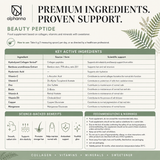 BEAUTY PEPTIDE